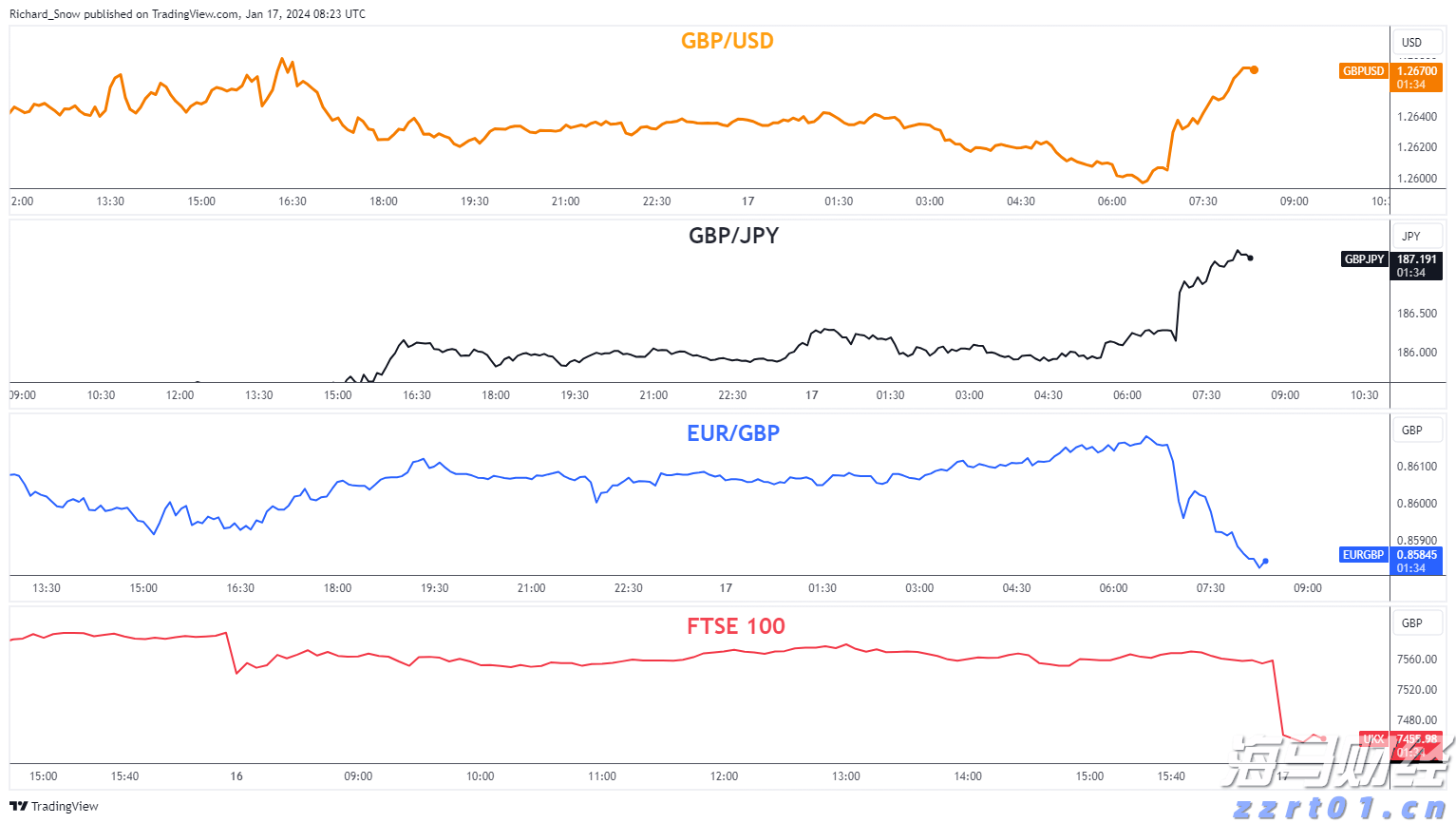 甲骨文(ORCL.US)云业务前景乐观 机构预测持续快速增长