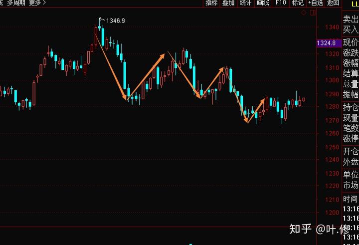 美股动态 | 理想汽车(LI.US)下跌超5% 公司就“碰撞测试”事件致歉