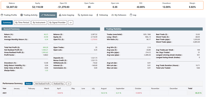 A股收评 | 指数集体反弹！军工板块热度持续