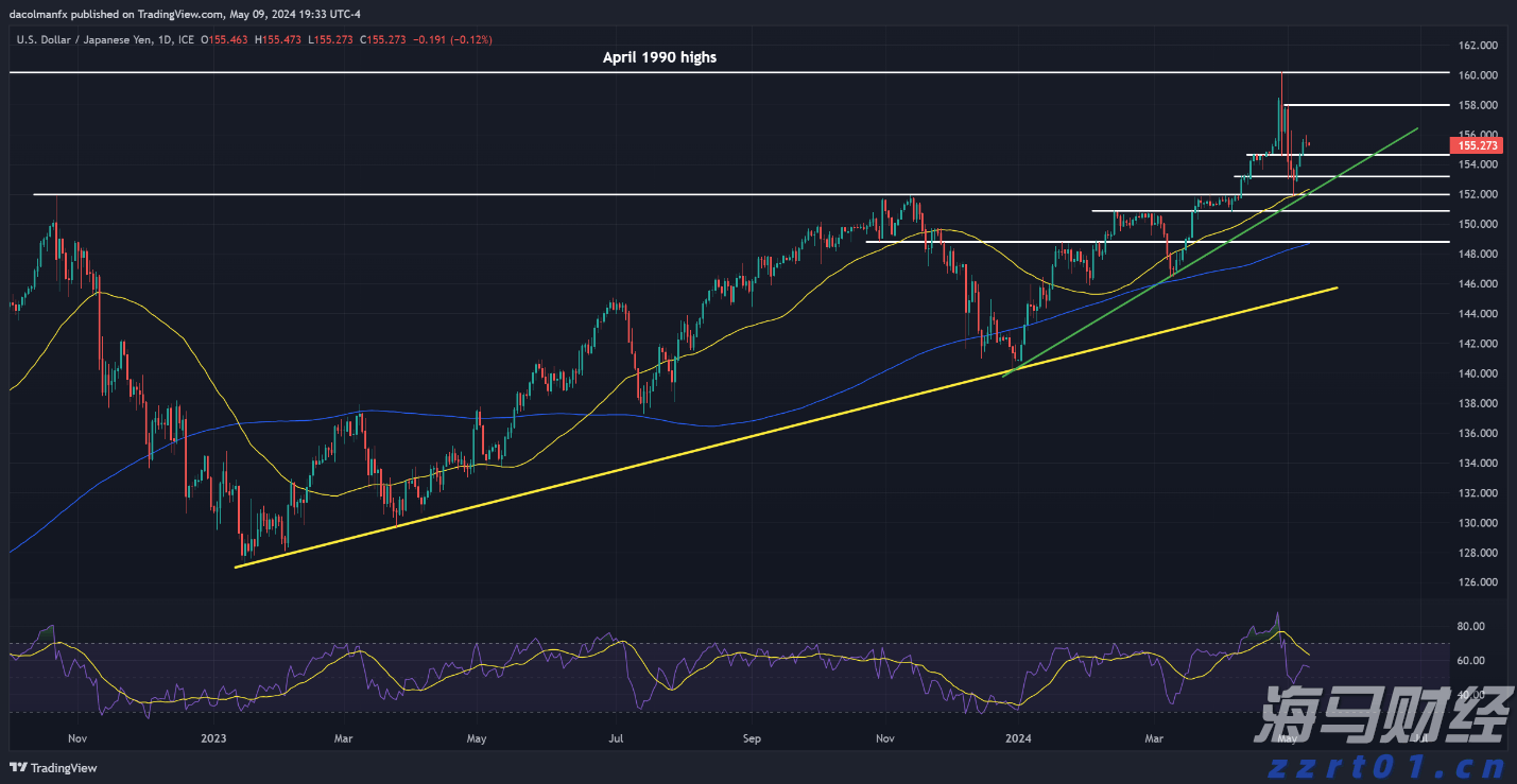 我市工业经济回暖加速